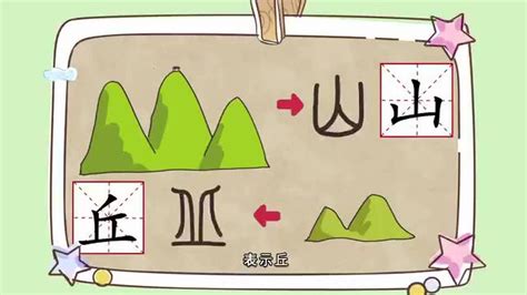 山 象形|山：汉字的起源与演变（小学一年级语文生字 第24。